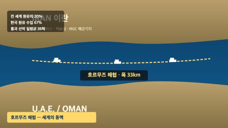 호르무즈 해협 지도 — 이란과 아라비아 반도 사이를 통과하는 유조선