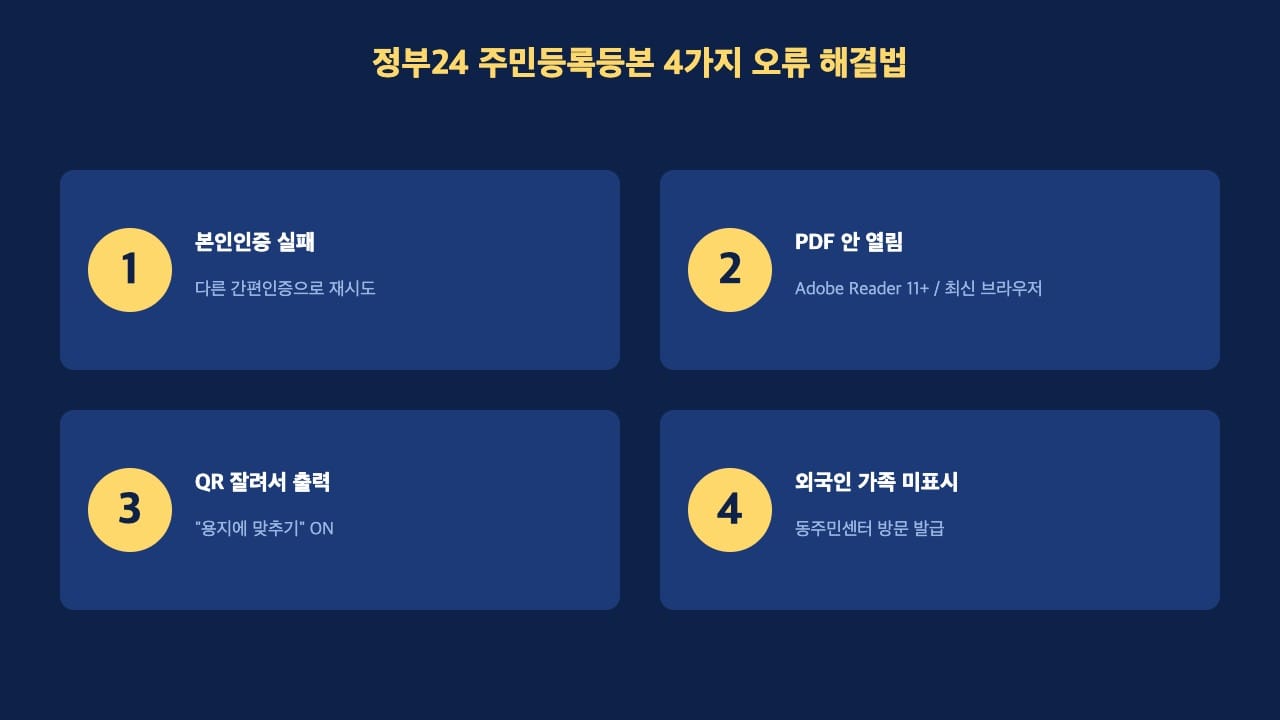 정부24 주민등록등본 발급 4가지 오류 해결법
