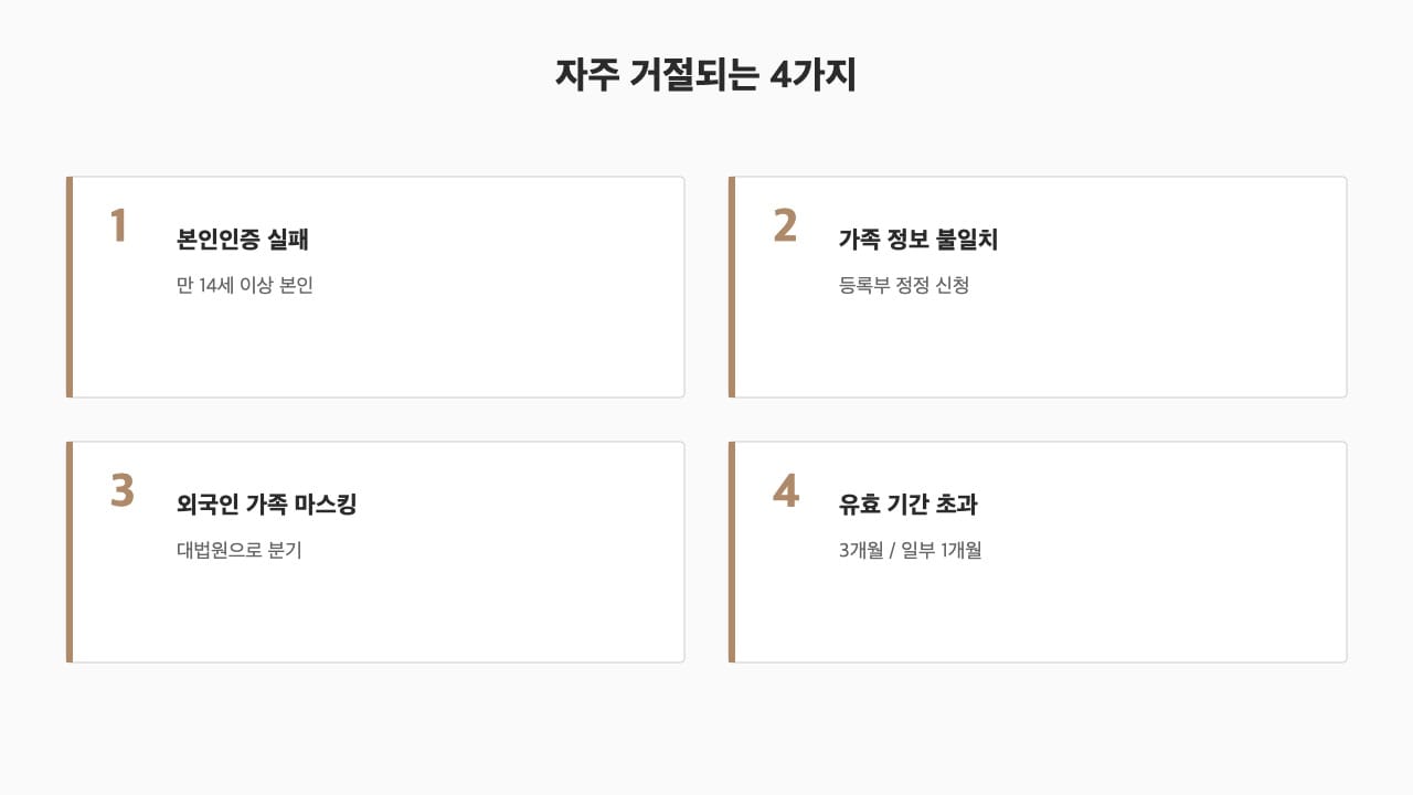 가족관계증명서 자주 거절되는 4가지