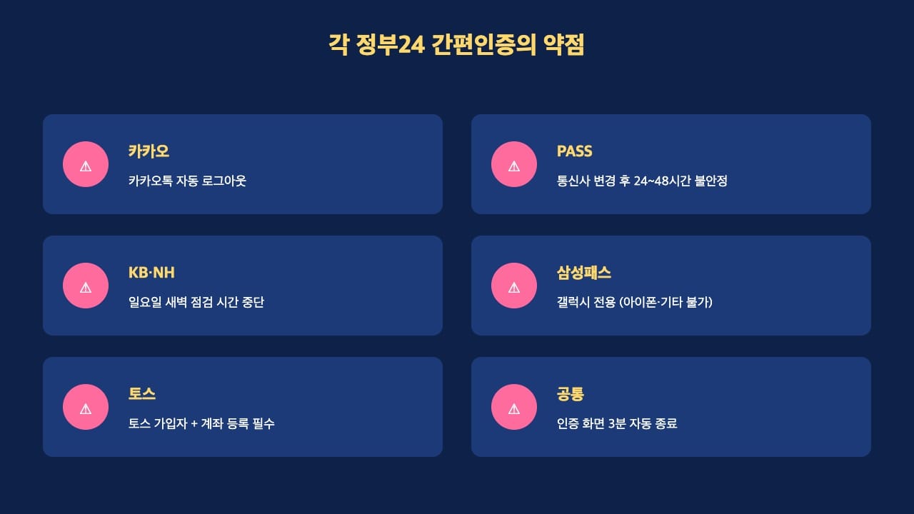 정부24 간편인증 6종 잘 알려지지 않은 약점 6가지