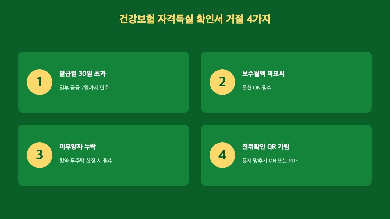 건강보험 자격득실 확인서 제출 시 자주 거절되는 4가지 사유
