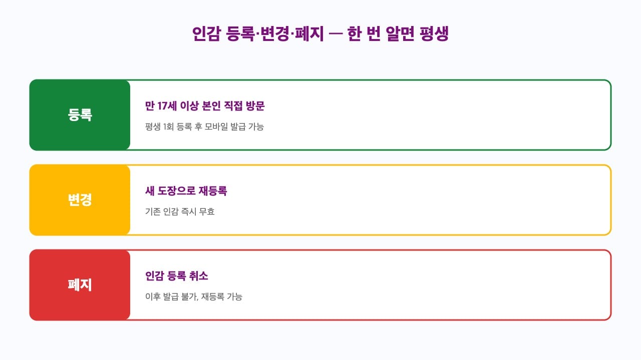 정부24 인감증명서 인감 등록·변경·폐지 차이