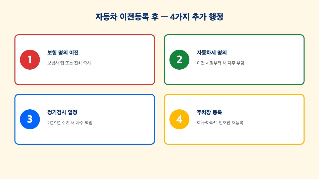 자동차 이전등록 후 보험·자동차세·정기검사·주차장 4가지 행정