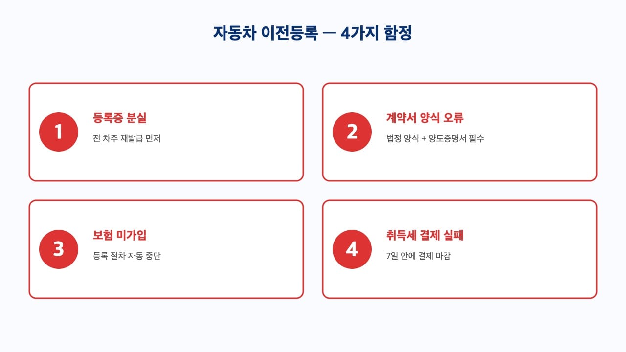 자동차 이전등록 시 자주 막히는 4가지 함정