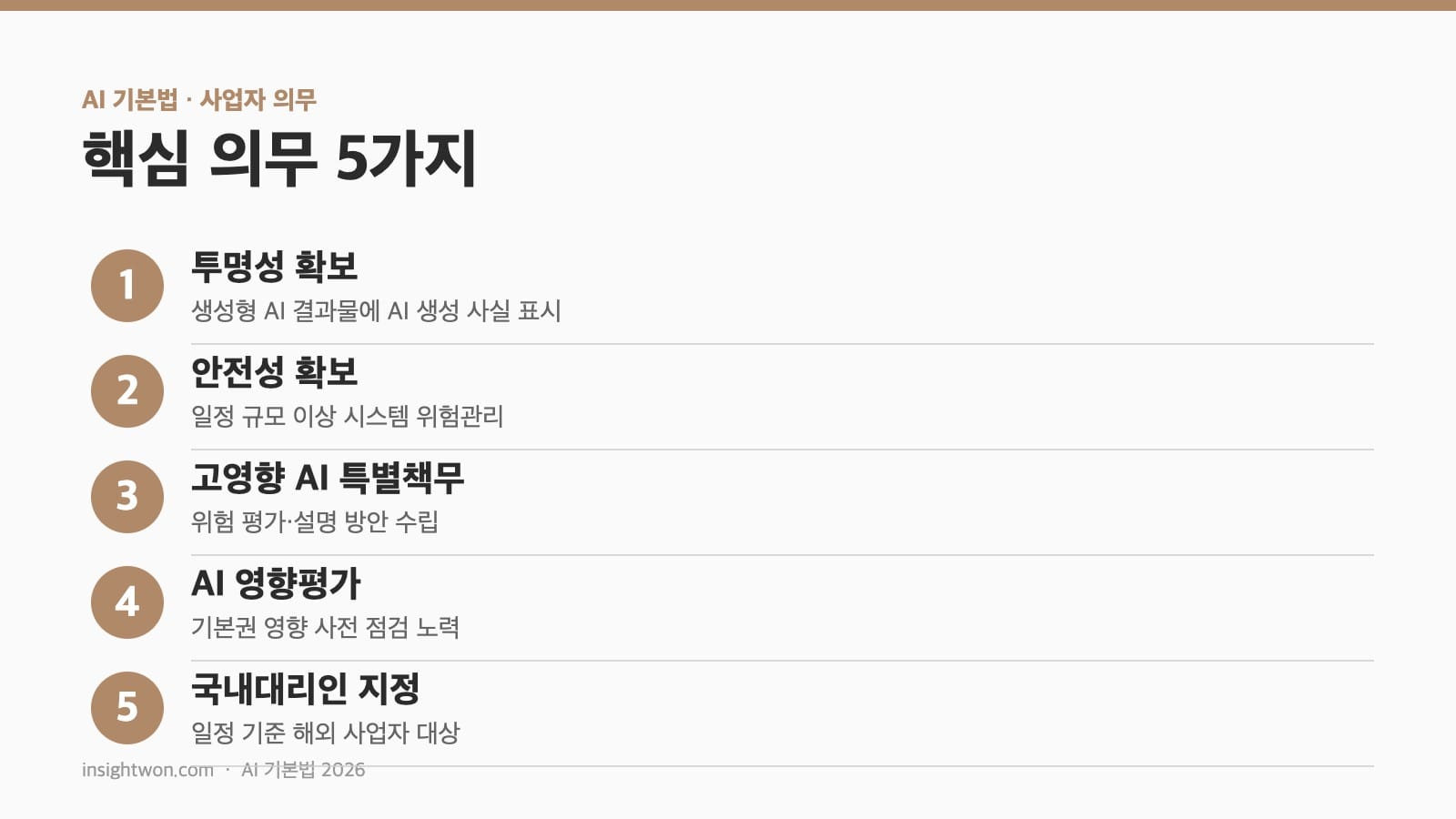 AI 기본법 핵심 의무 5가지 정리
