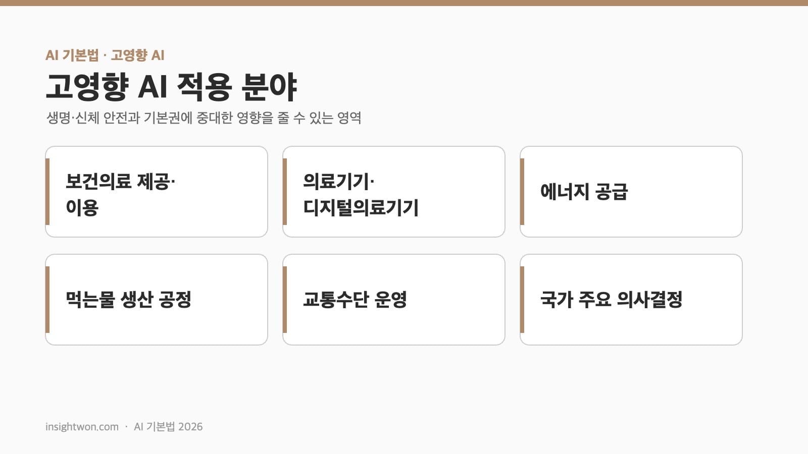 AI 기본법 고영향 AI 적용 분야