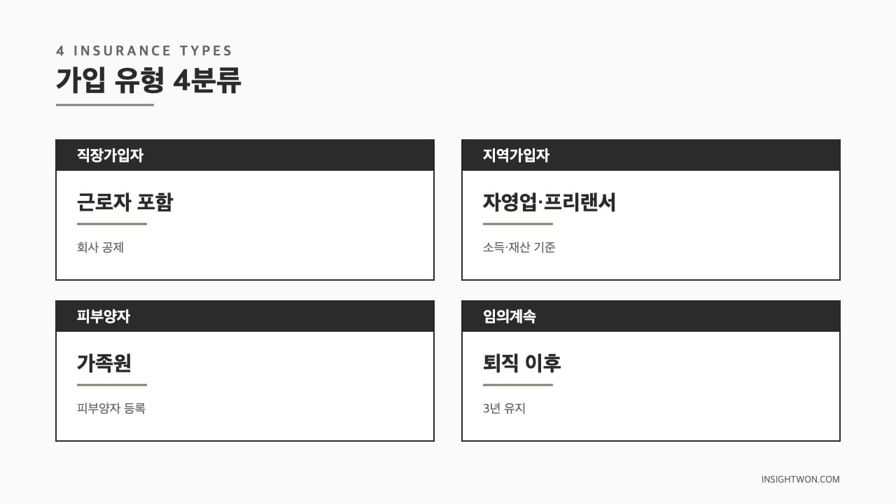 가입 유형 4분류