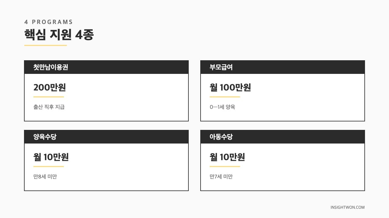 핵심 지원 4종