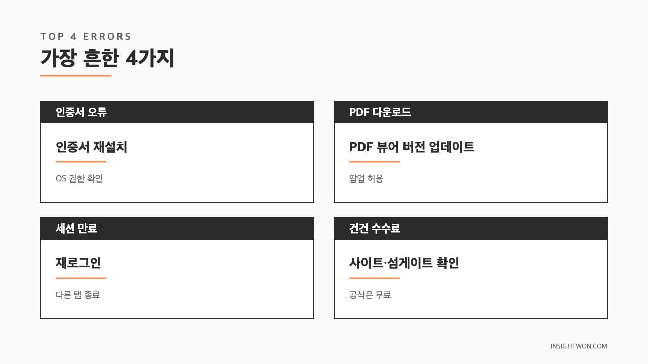 가장 흔한 4가지