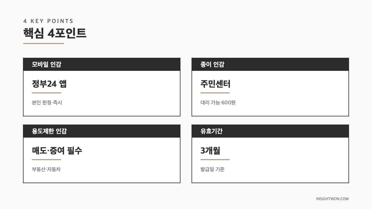 핵심 4포인트