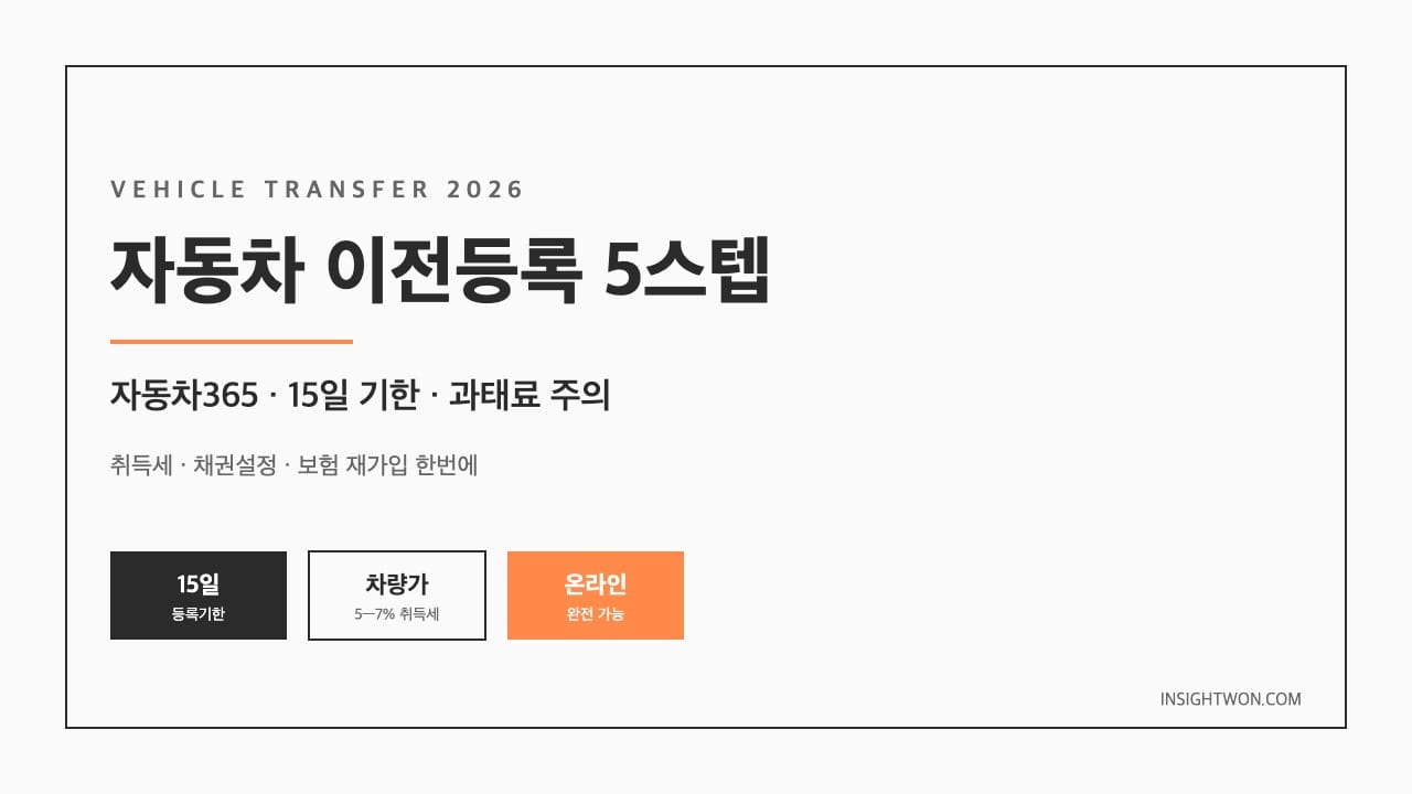 자동차 이전등록 5스텝