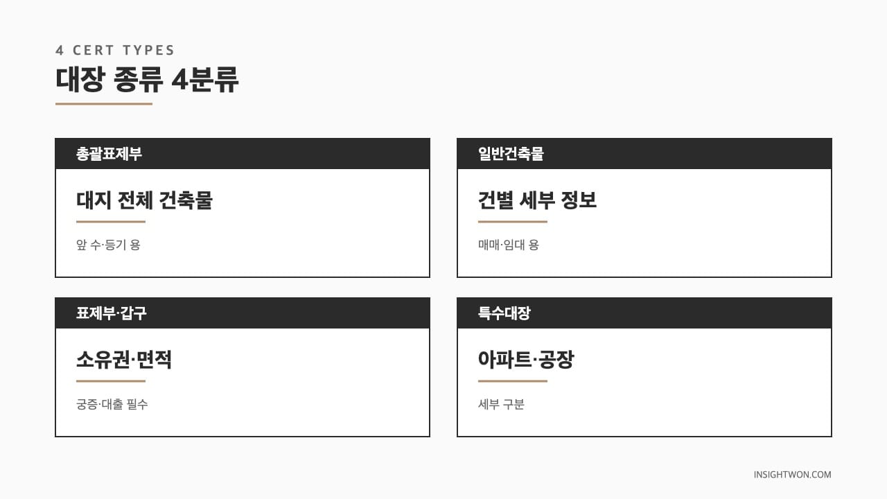 대장 종류 4분류