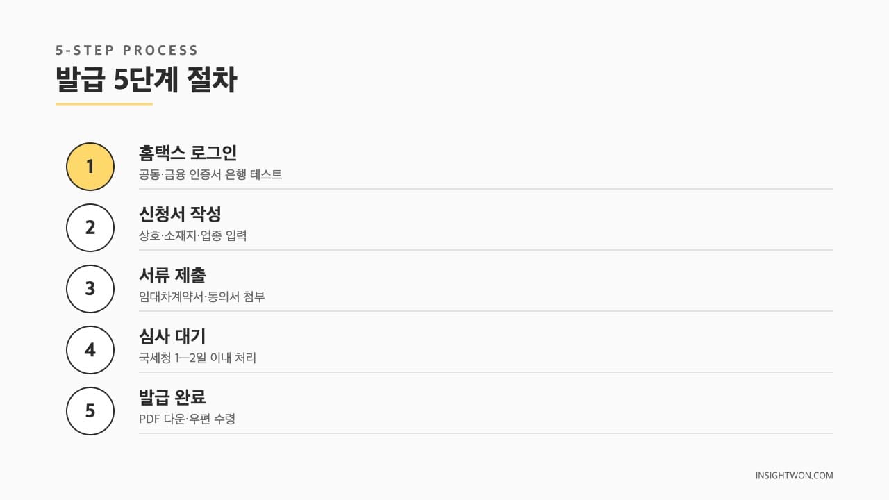 발급 5단계 절차