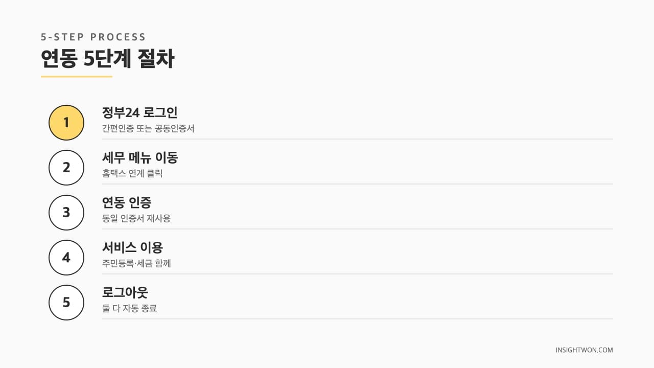 연동 5단계 절차
