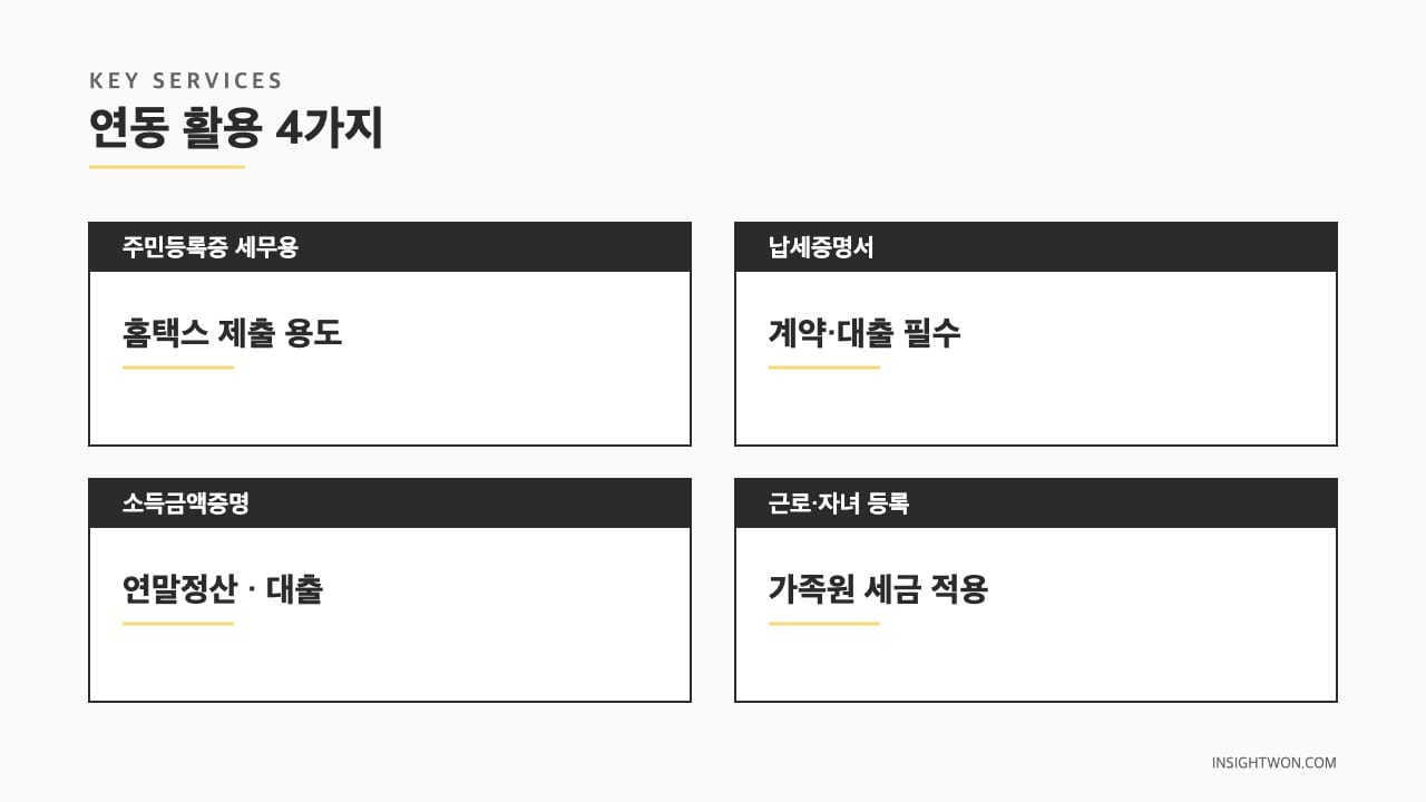 연동 활용 4가지