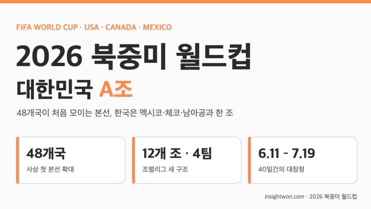북중미 월드컵 한국 A조 일정 표지 인포그래픽