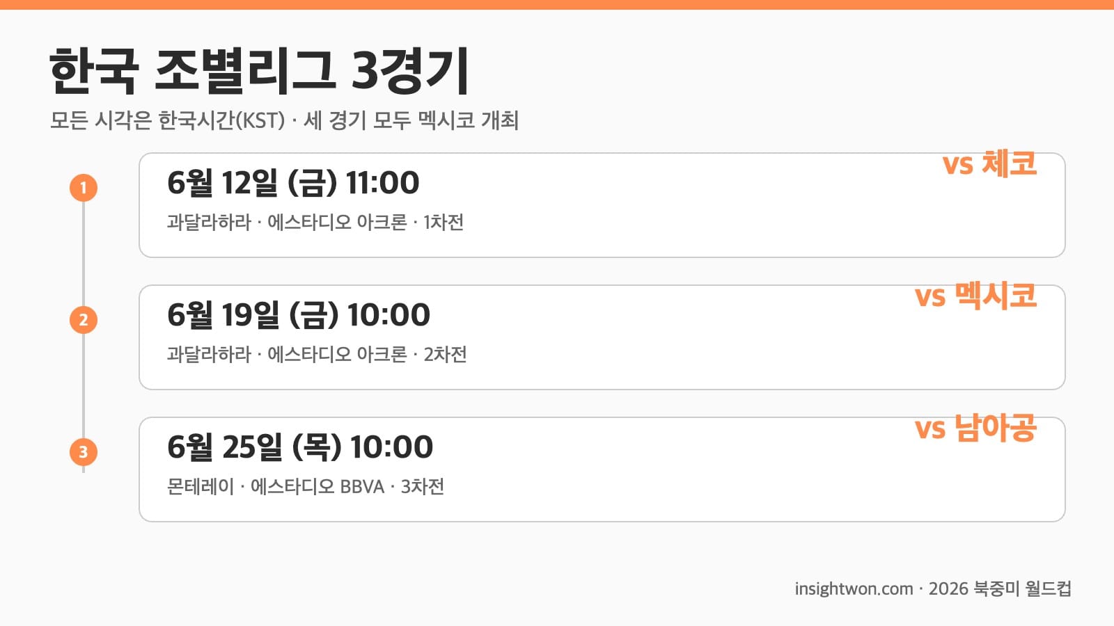 북중미 월드컵 한국 6월 조별리그 경기 일정