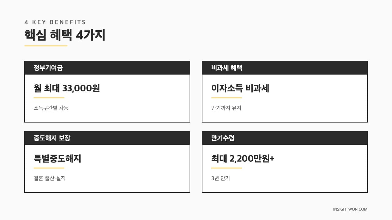 핵심 혜택 4가지