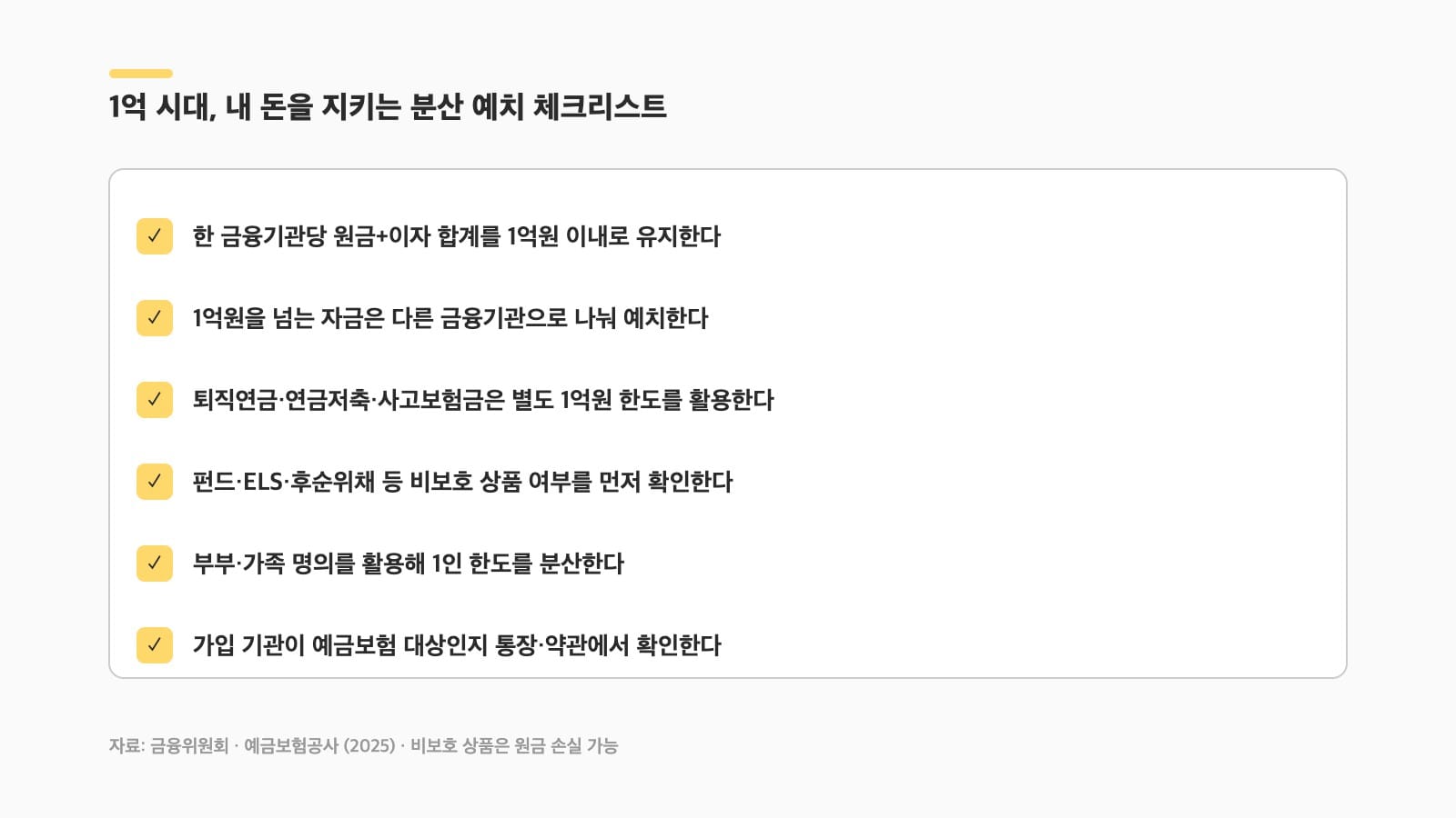예금자보호 한도 1억원 시대 분산 예치 체크리스트 인포그래픽