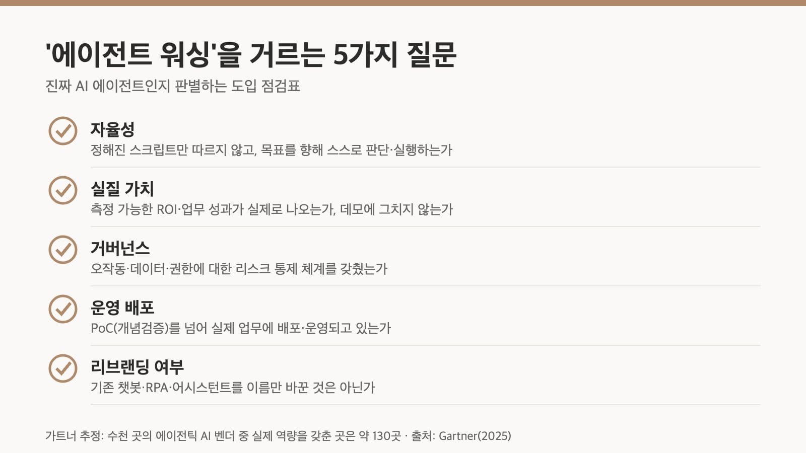 AI 에이전트 워싱 판별 체크리스트 인포그래픽