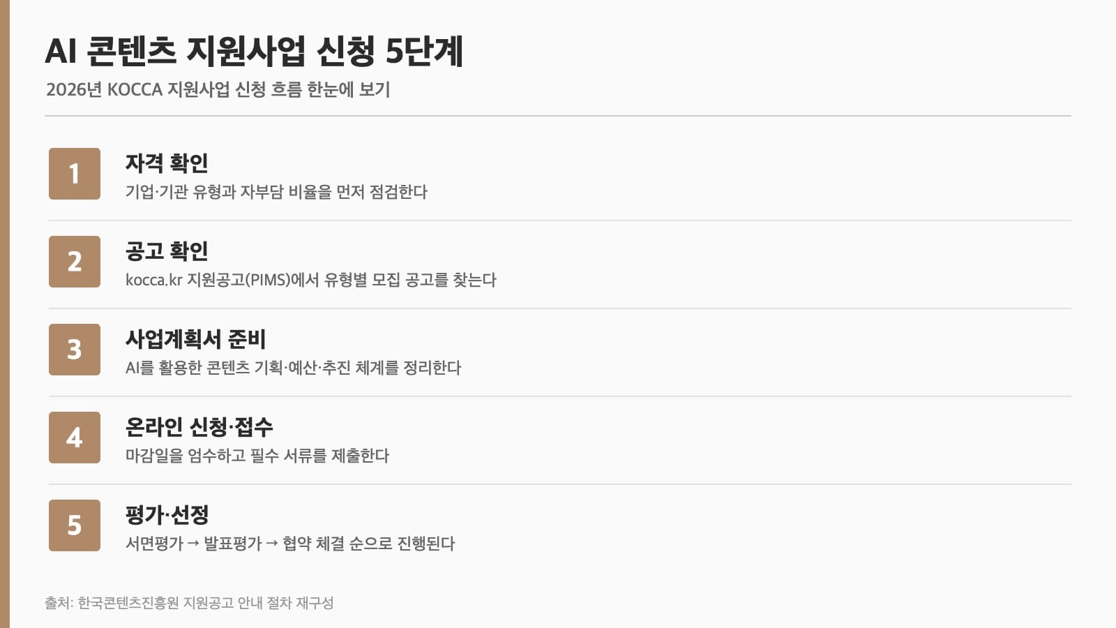 KOCCA 2026 AI 콘텐츠 지원사업 신청 절차 안내