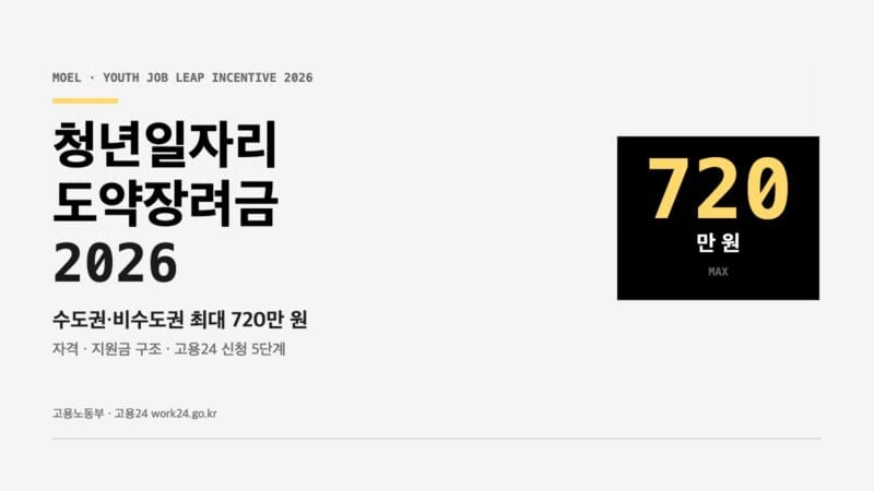 청년일자리도약장려금 2026 안내 표지