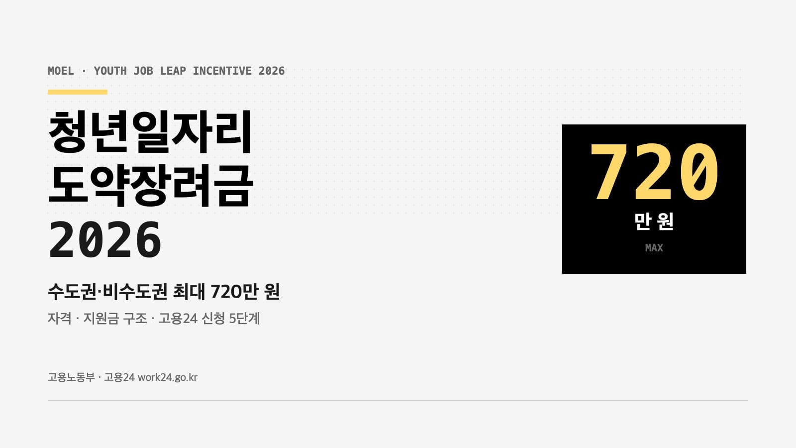 청년일자리도약장려금 2026 안내 표지