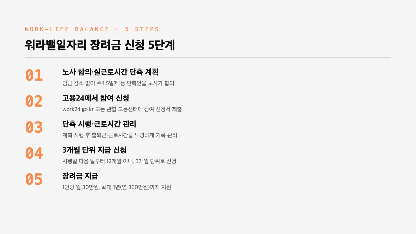 워라밸일자리 장려금 신청 5단계 인포그래픽