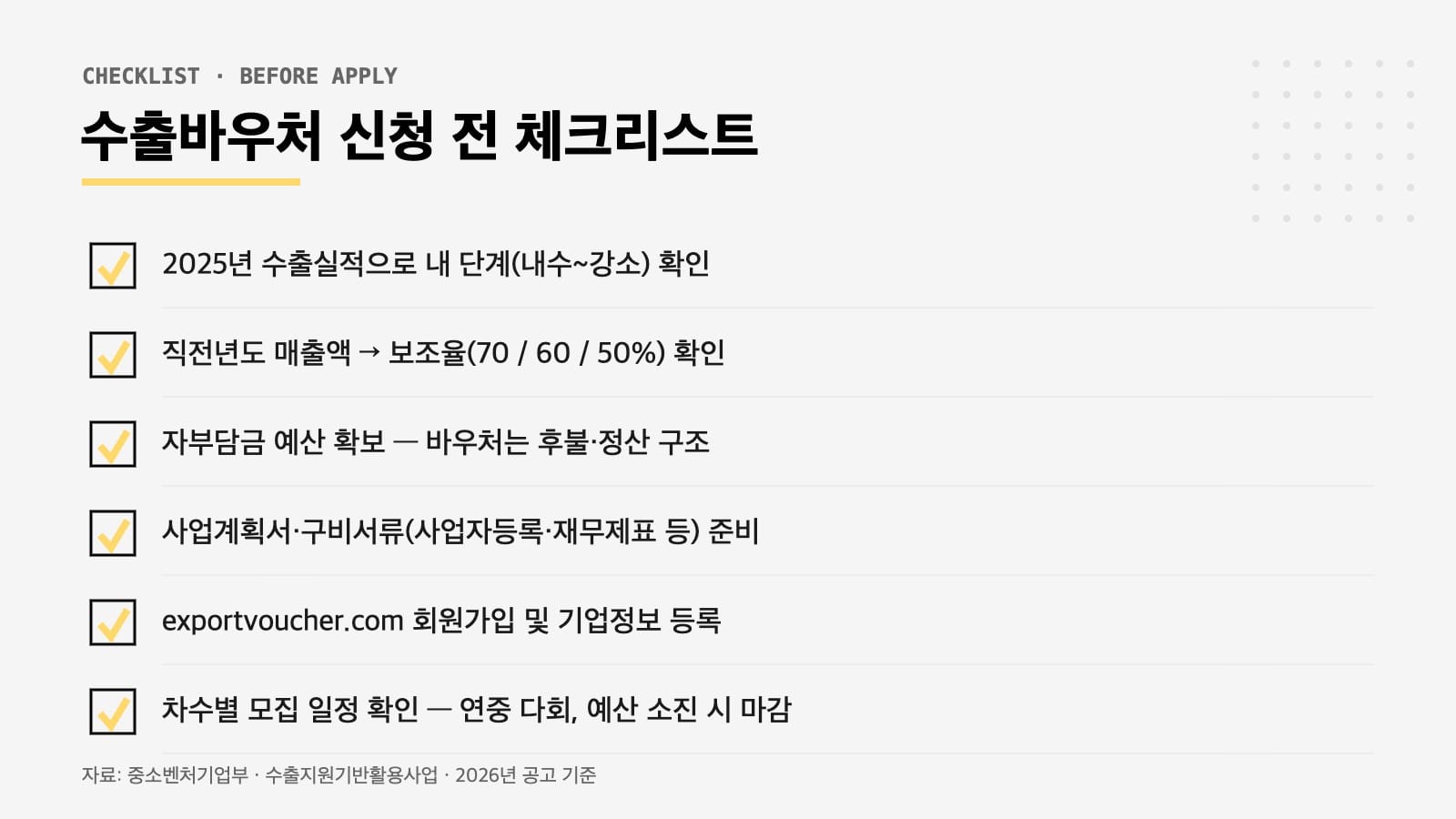 수출바우처 신청 전 점검 체크리스트 — 단계·보조율·자부담·서류 확인