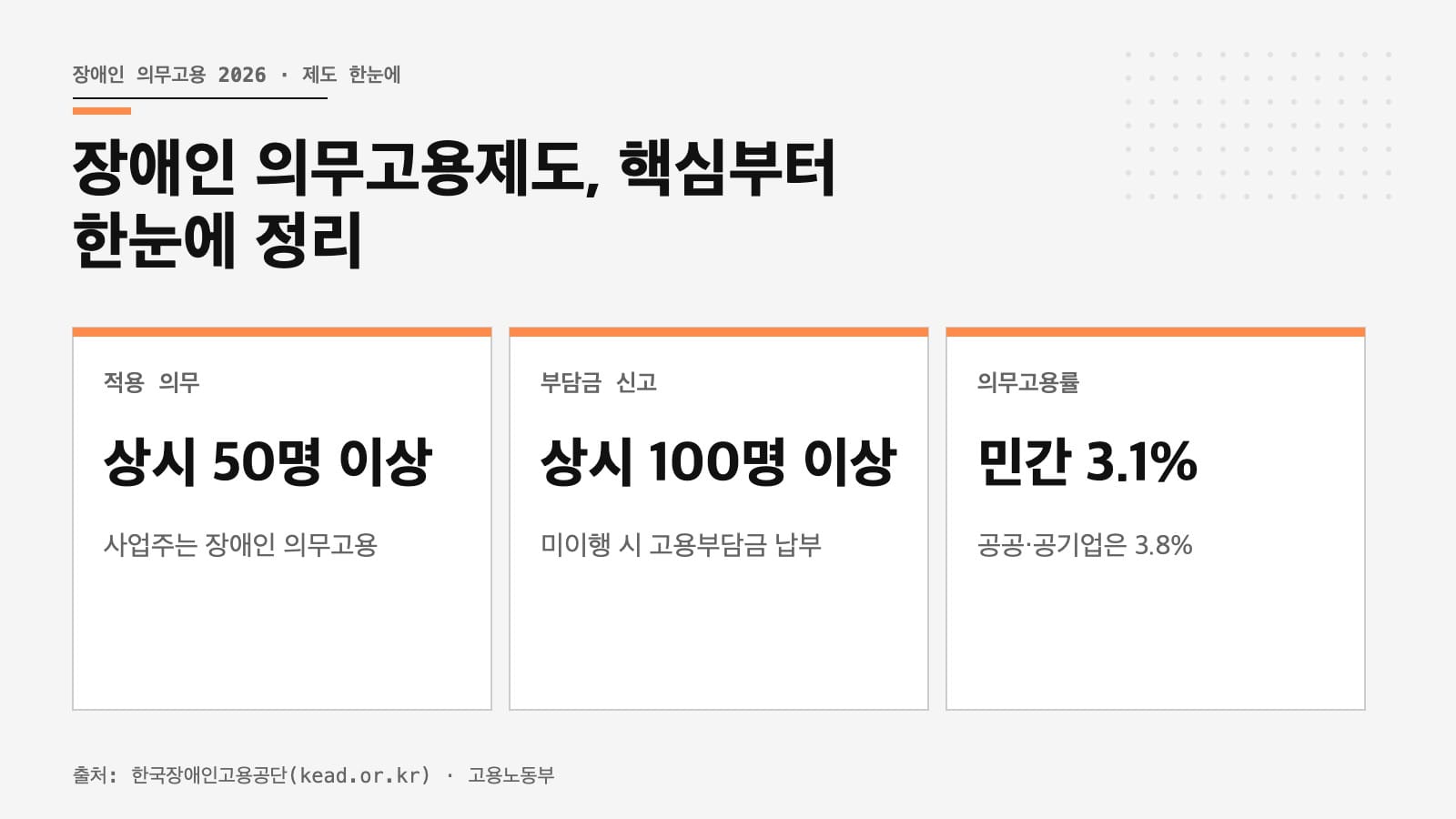 장애인 의무고용 적용 대상과 2026년 의무고용률을 정리한 인포그래픽