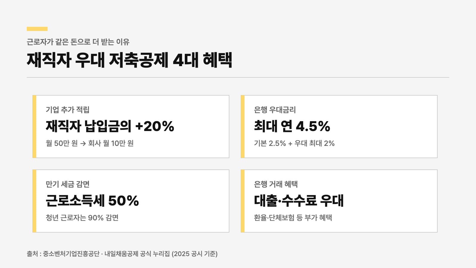 재직자 우대 저축공제 금리·세제 혜택 구조