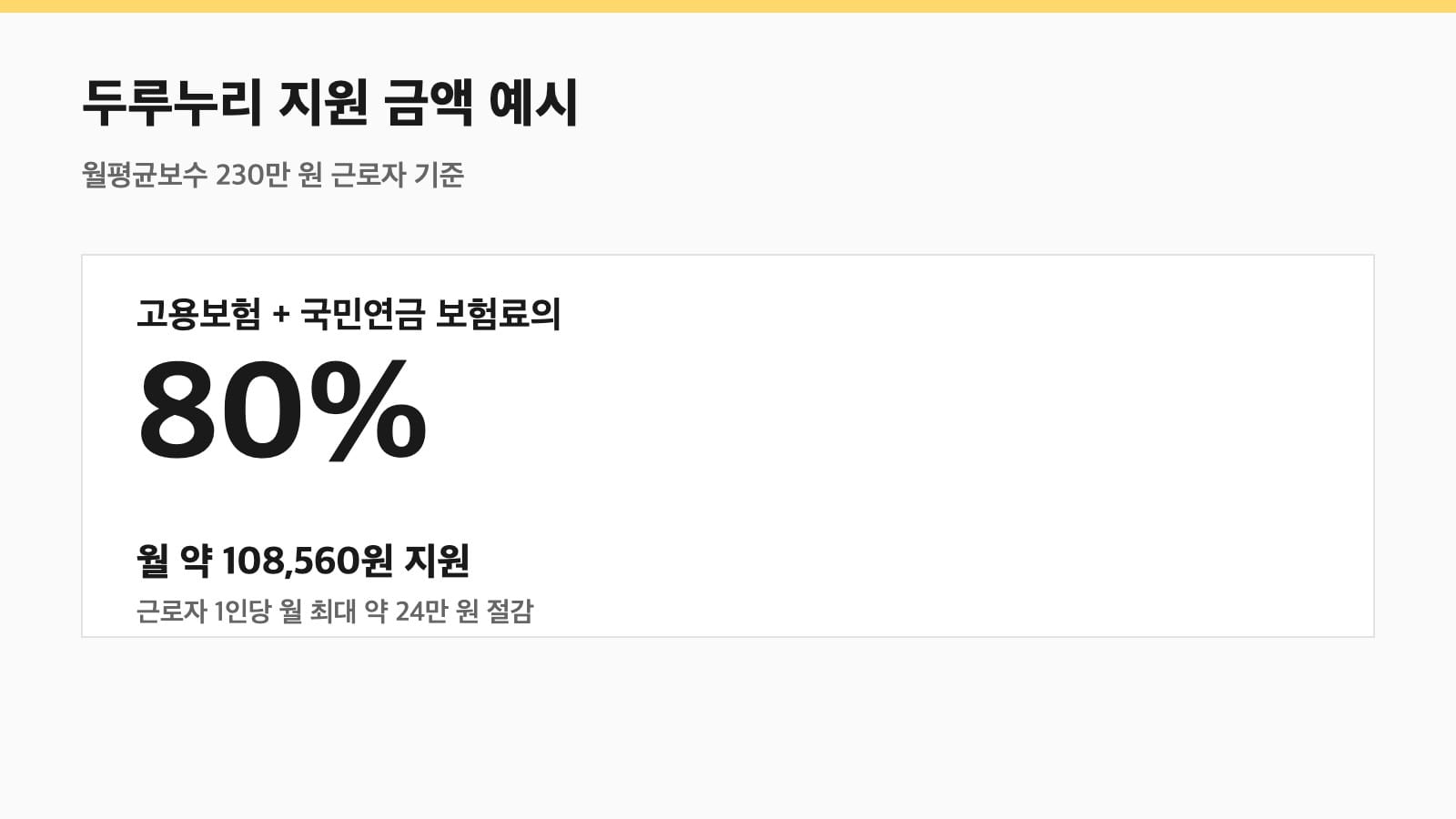 두루누리 사회보험료 지원 금액 80% 예시