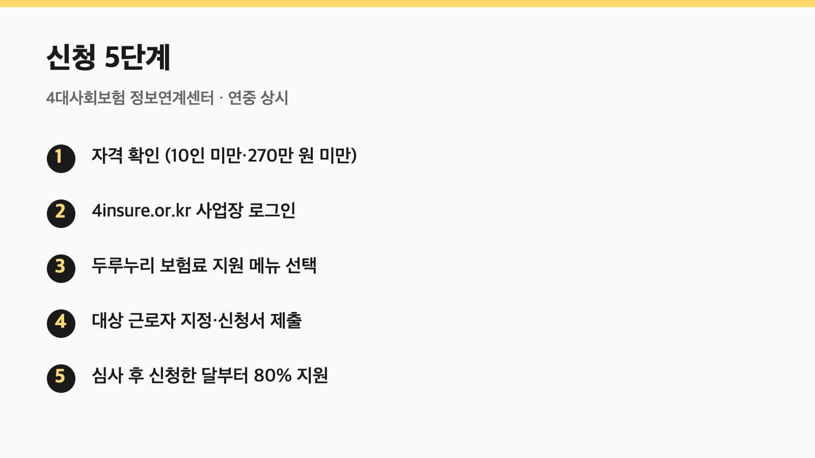 두루누리 사회보험료 지원 신청 5단계