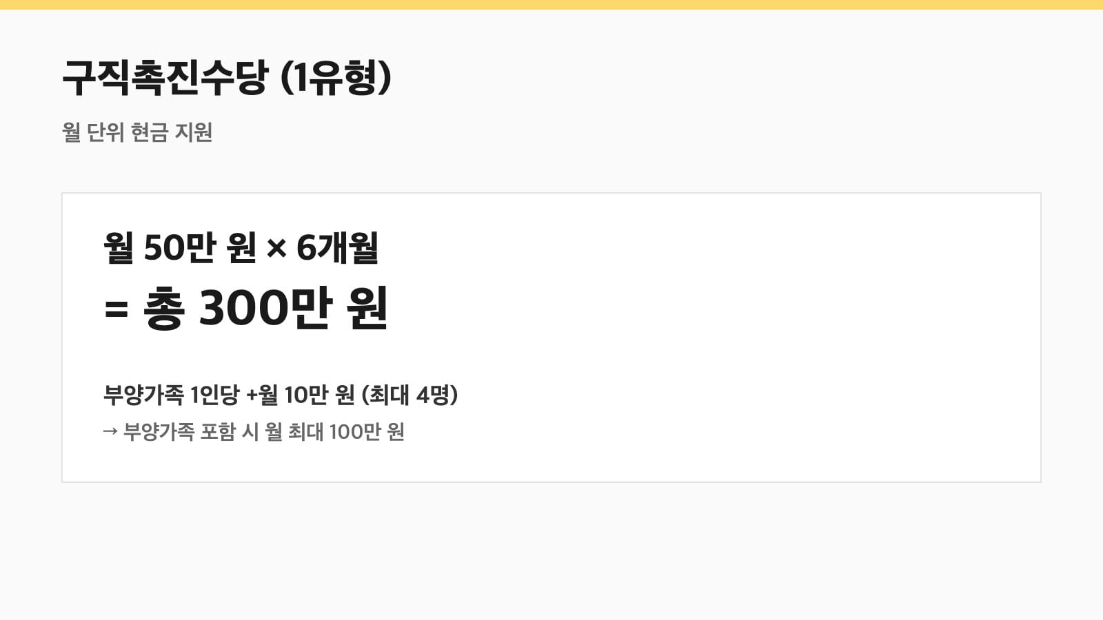 국민취업지원제도 구직촉진수당 금액