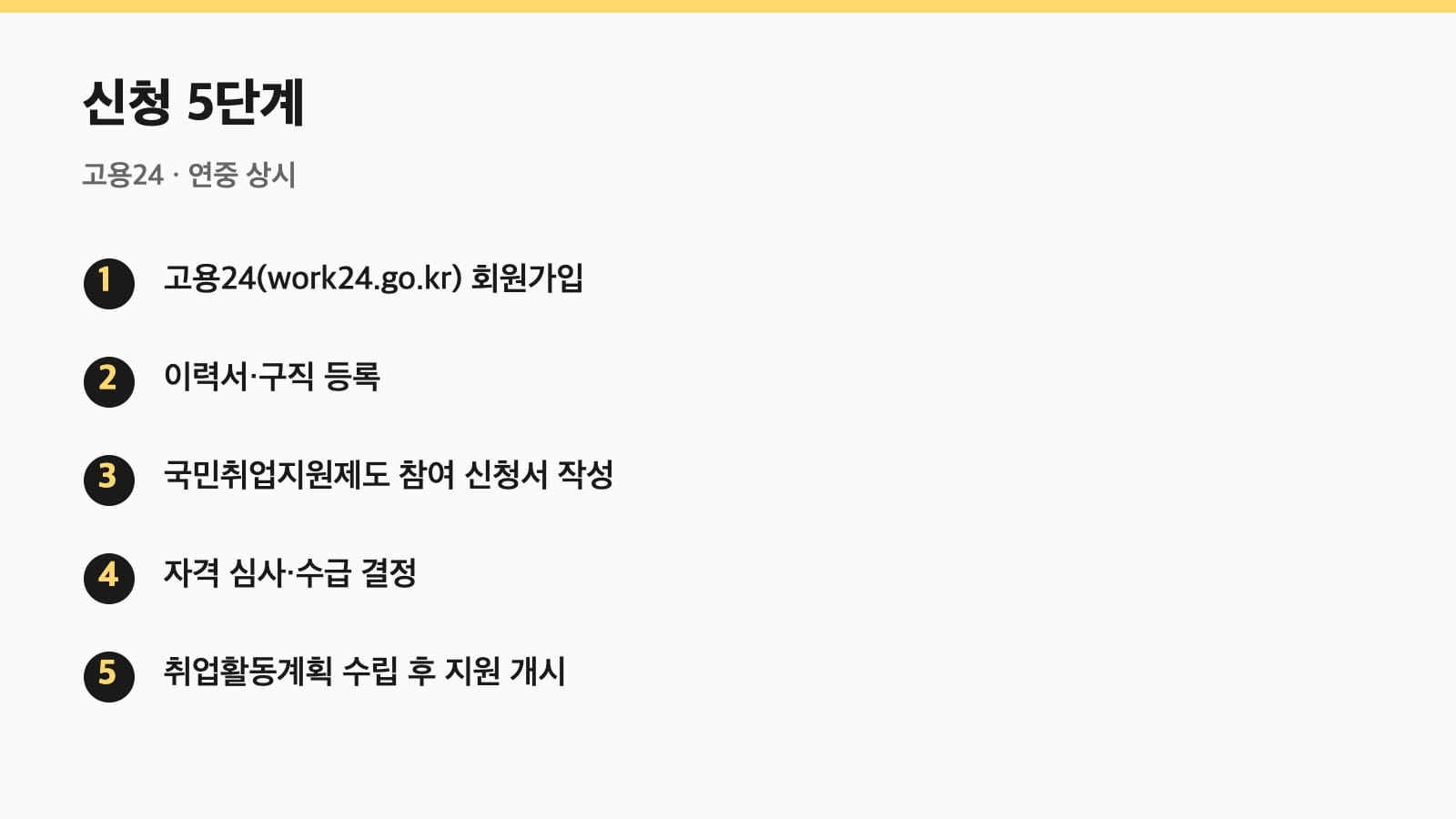 국민취업지원제도 신청 5단계