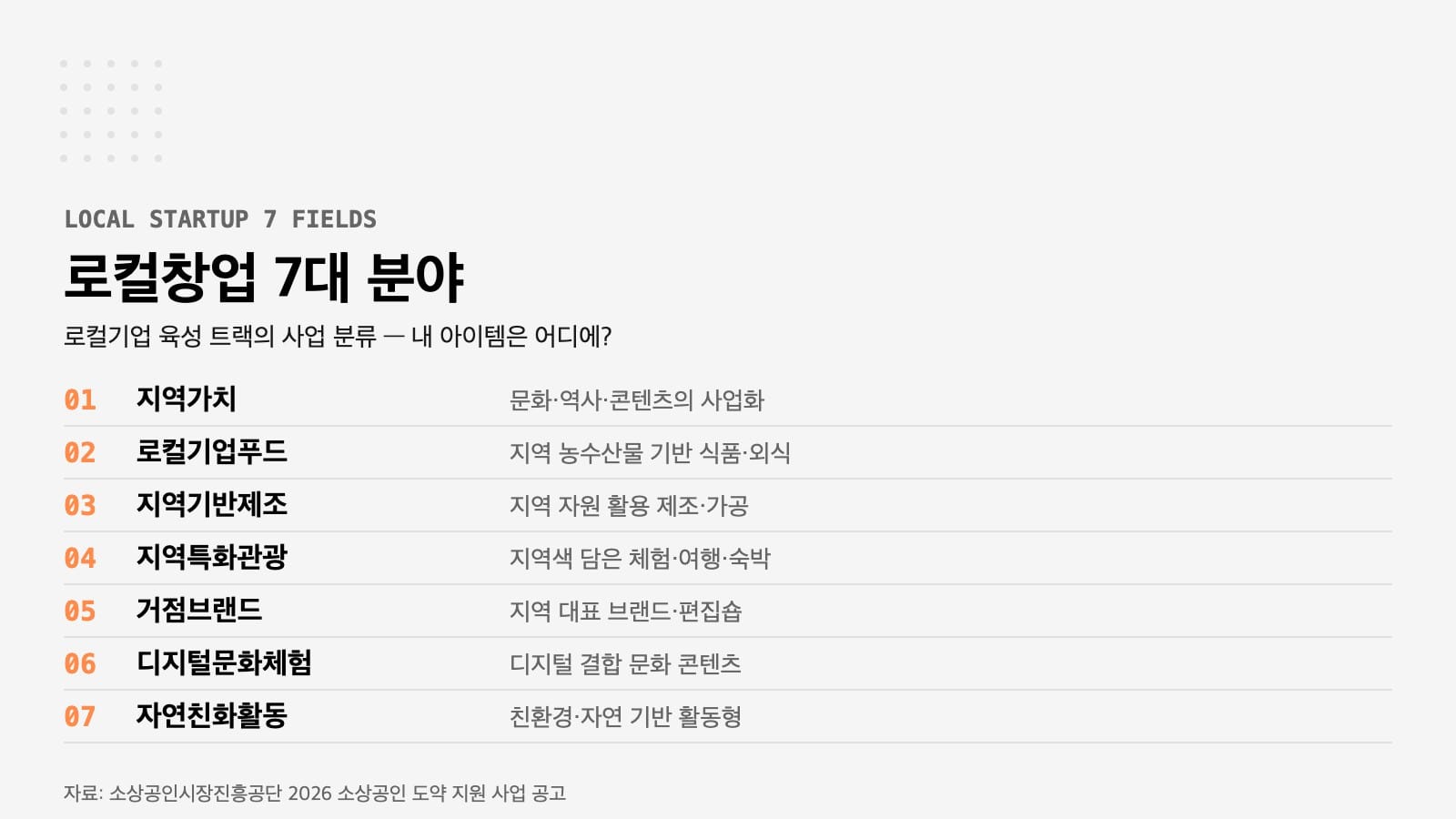 소상공인 도약 지원 사업 로컬창업 7대 분야 인포그래픽