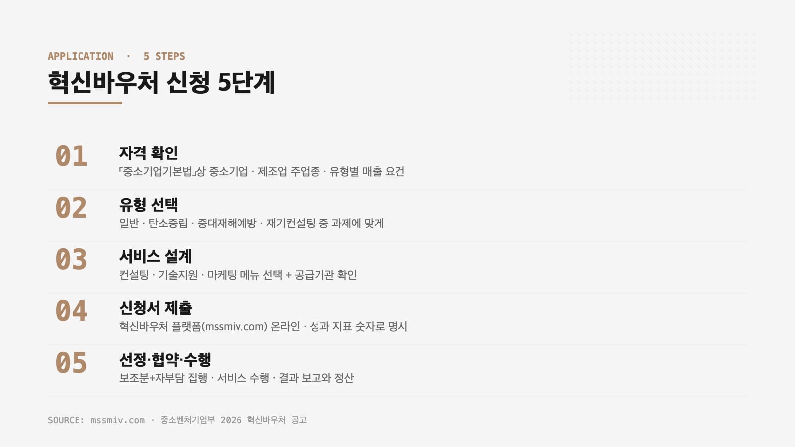혁신바우처 신청 5단계 절차