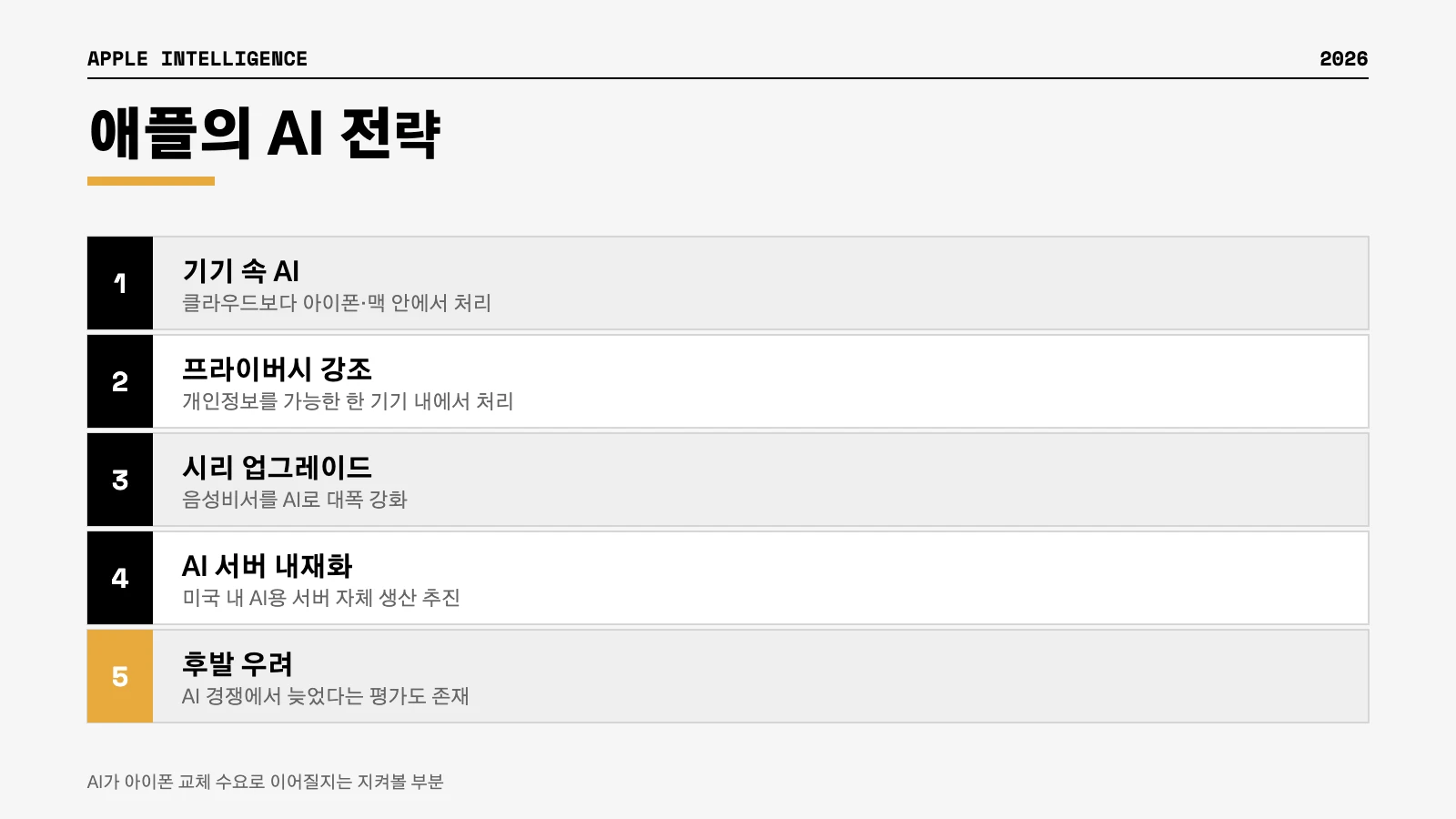 애플 인텔리전스 기기 속 AI 프라이버시 시리 인포그래픽