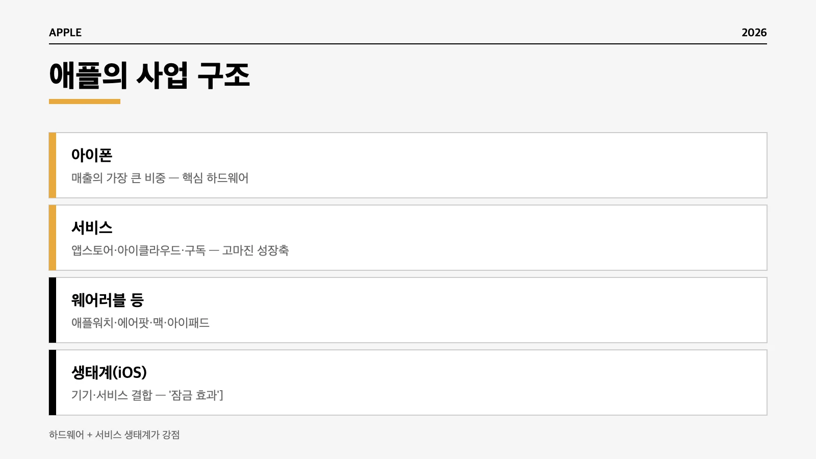 애플 아이폰 서비스 웨어러블 생태계 사업 구조 인포그래픽
