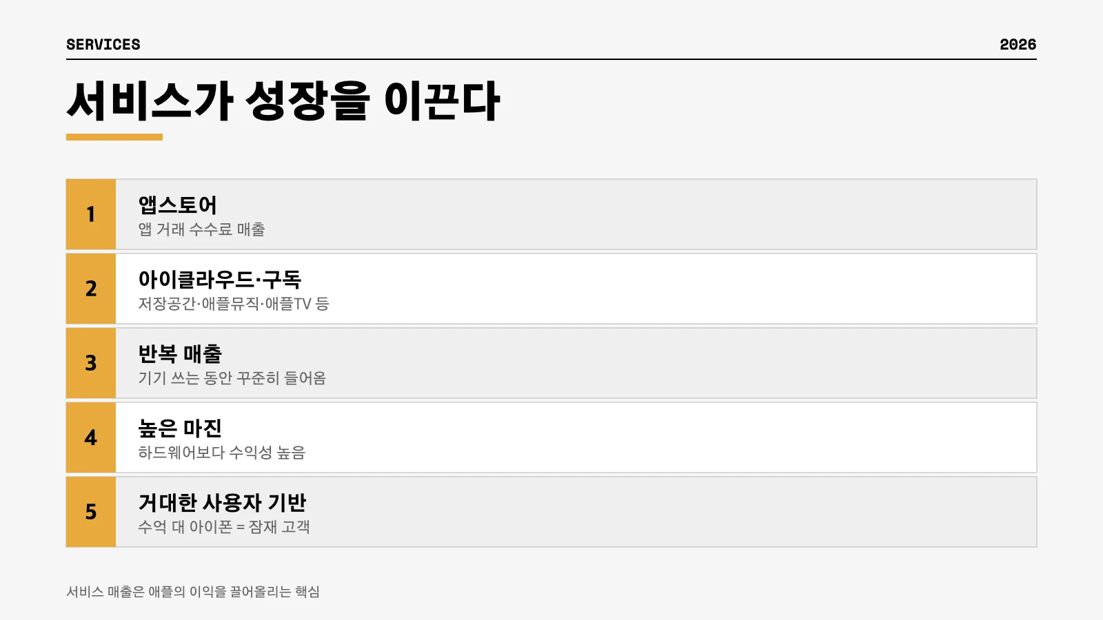 애플 서비스 부문 앱스토어 구독 고마진 성장 인포그래픽