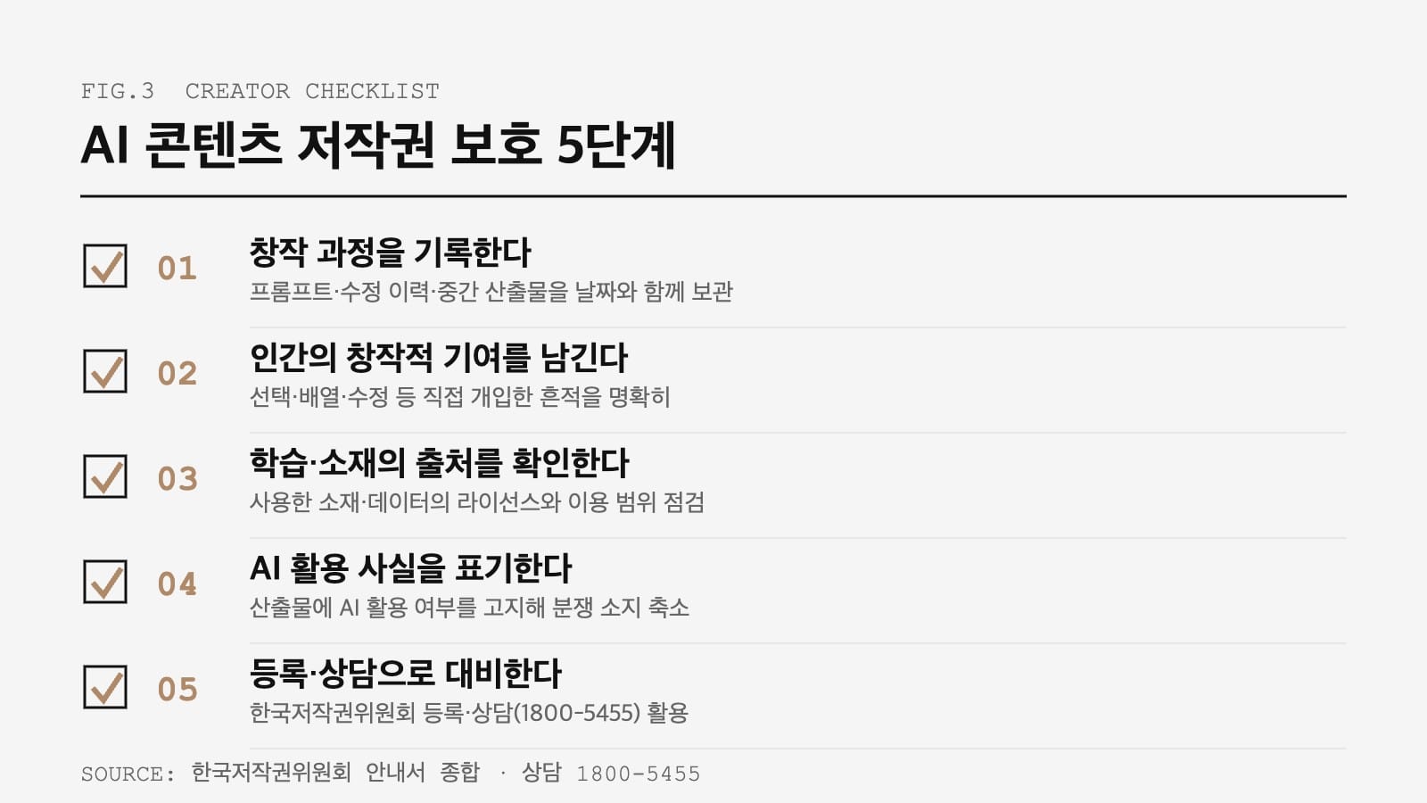 AI 콘텐츠 저작권 보호 5단계 체크리스트 — 창작자 대응 가이드