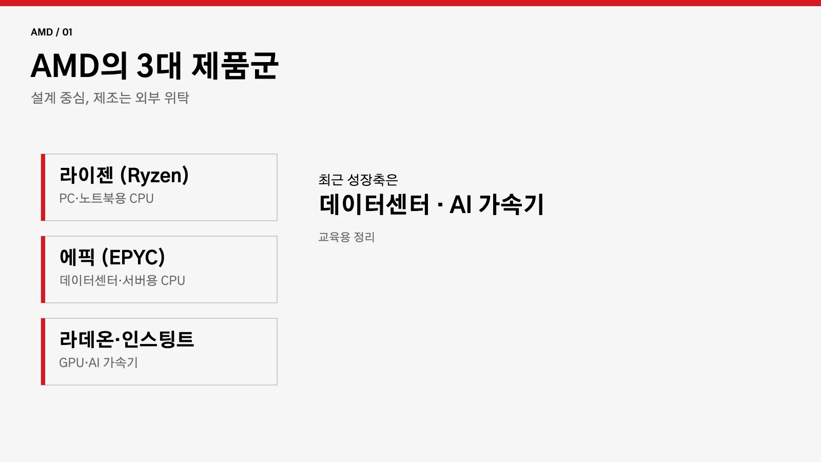 AMD 제품군