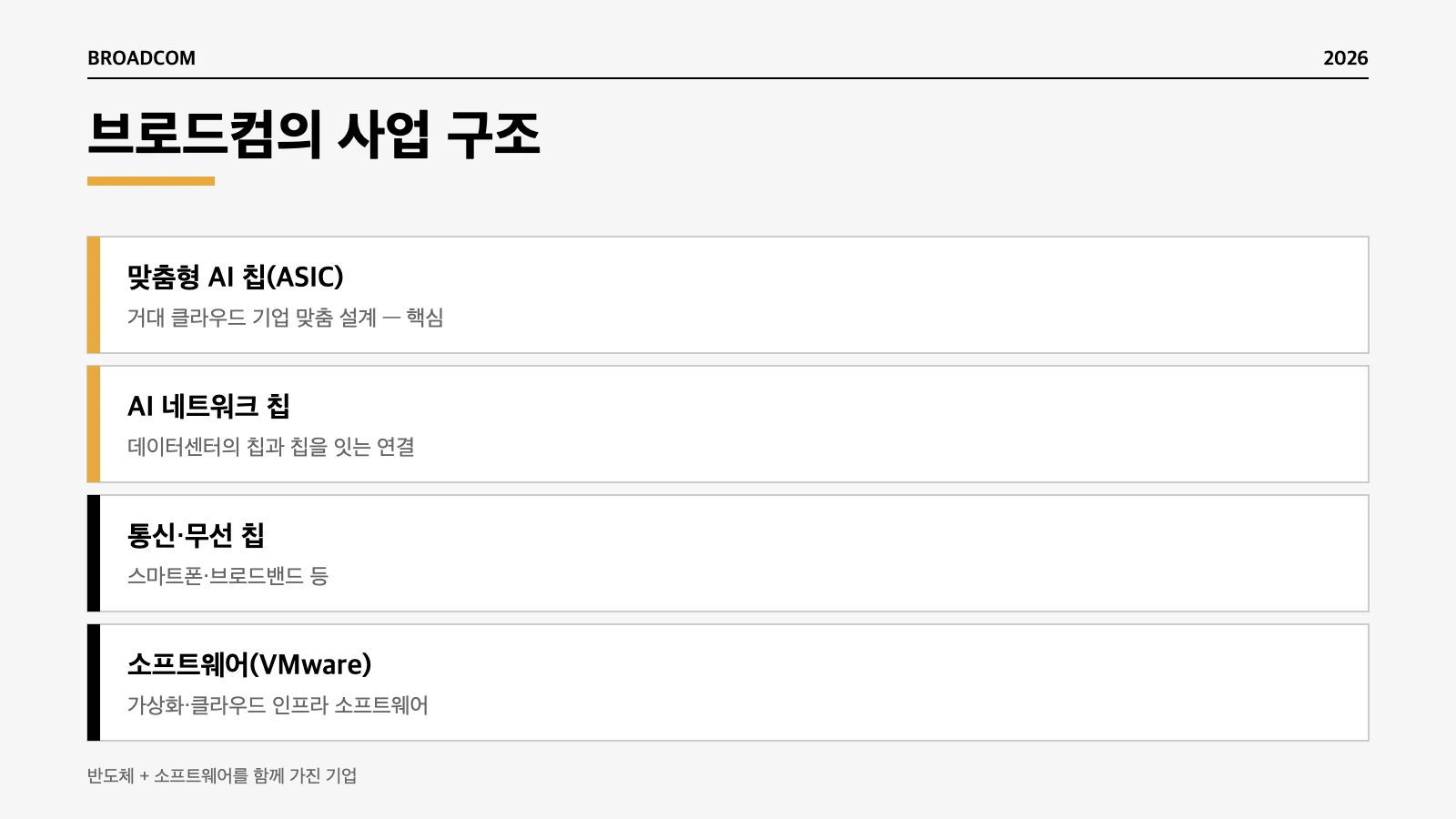 브로드컴 맞춤형 AI 칩 네트워크 반도체 VMware 소프트웨어 사업 구조 인포그래픽