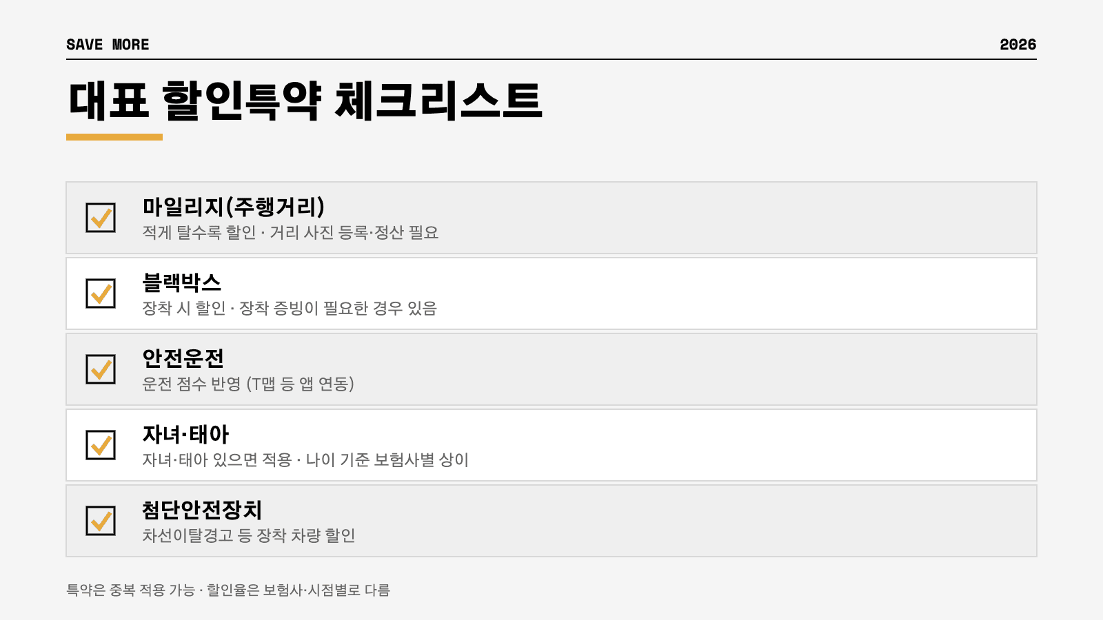 자동차보험 할인특약 5가지 체크리스트 인포그래픽