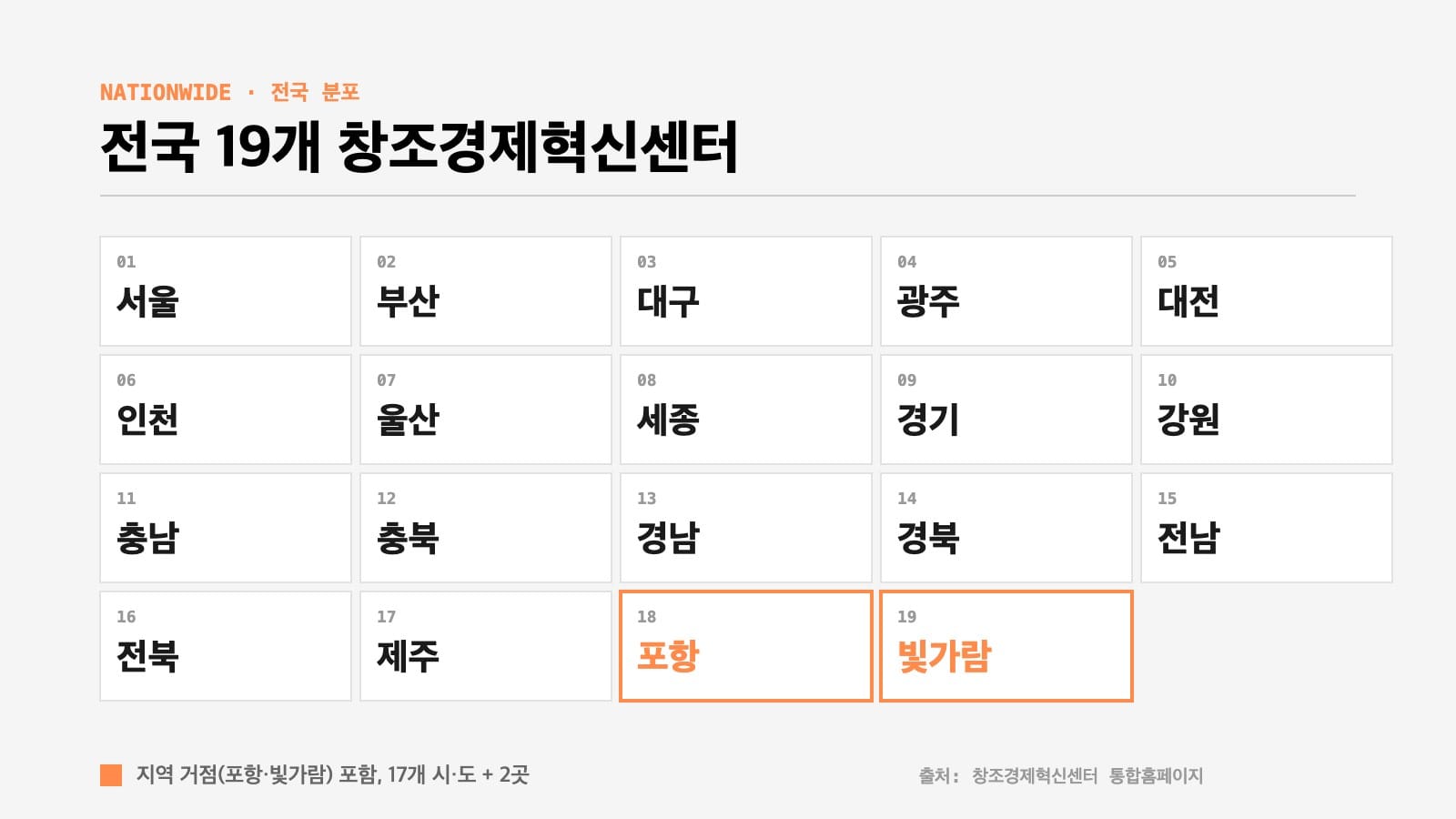 창조경제혁신센터 전국 19개 지역 분포 인포그래픽