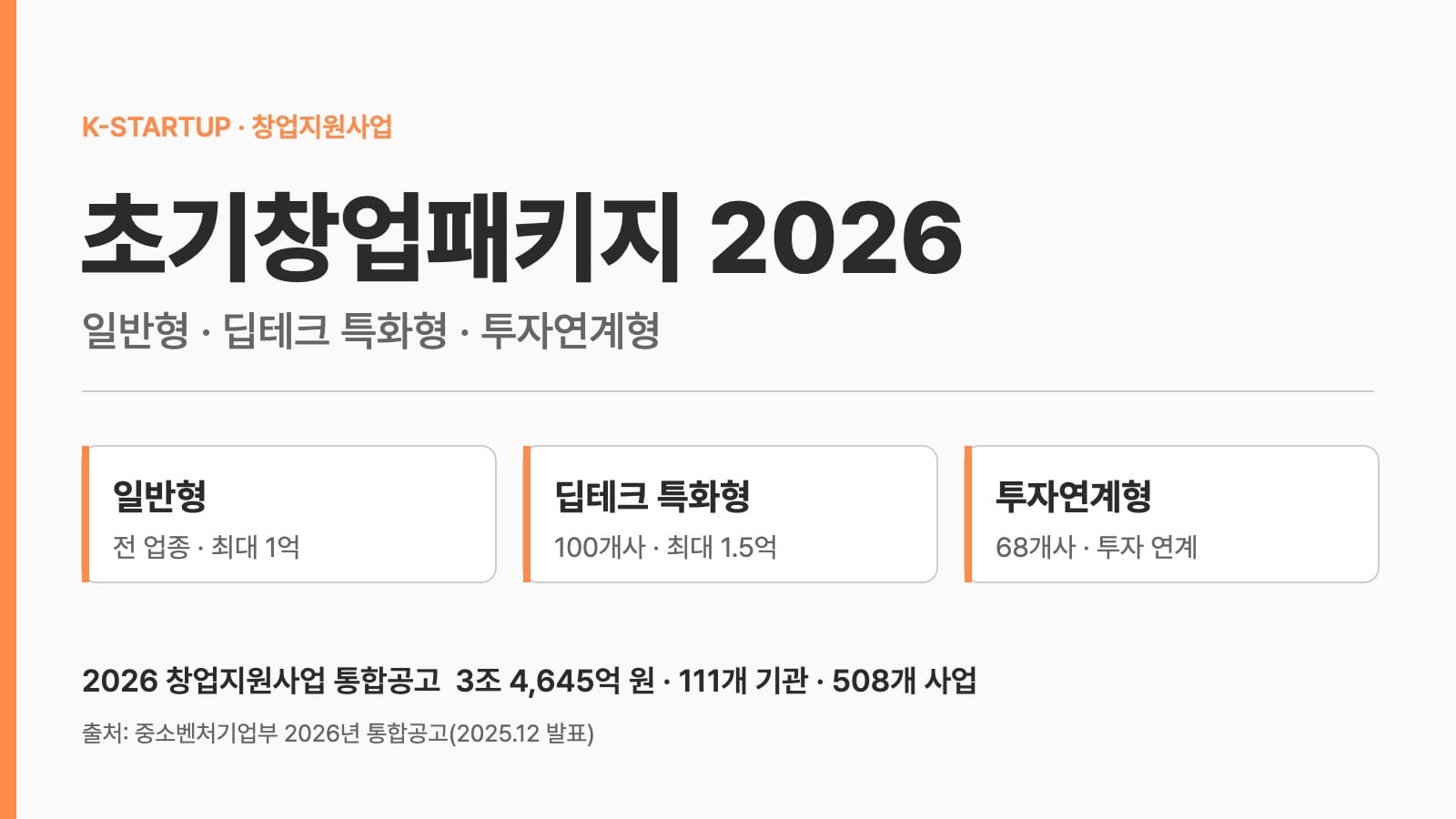 초기창업패키지 2026 일반형 딥테크 특화형 투자연계형 표지