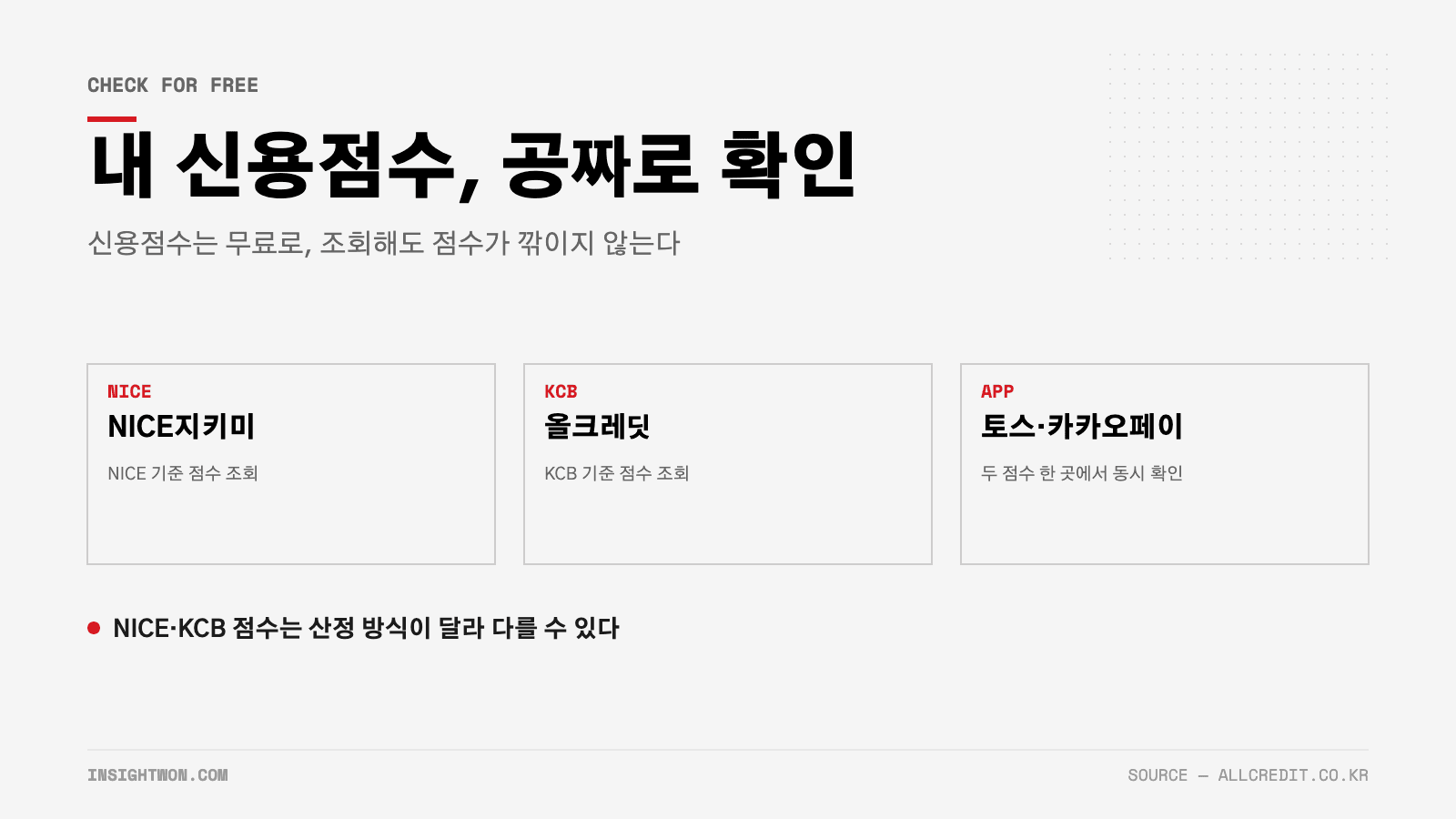 신용점수 무료 조회 채널 정리 인포그래픽