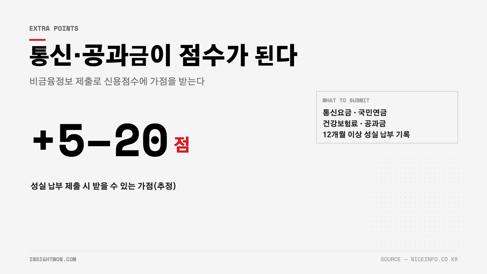 비금융정보 제출로 신용점수 가점 받는 항목 인포그래픽
