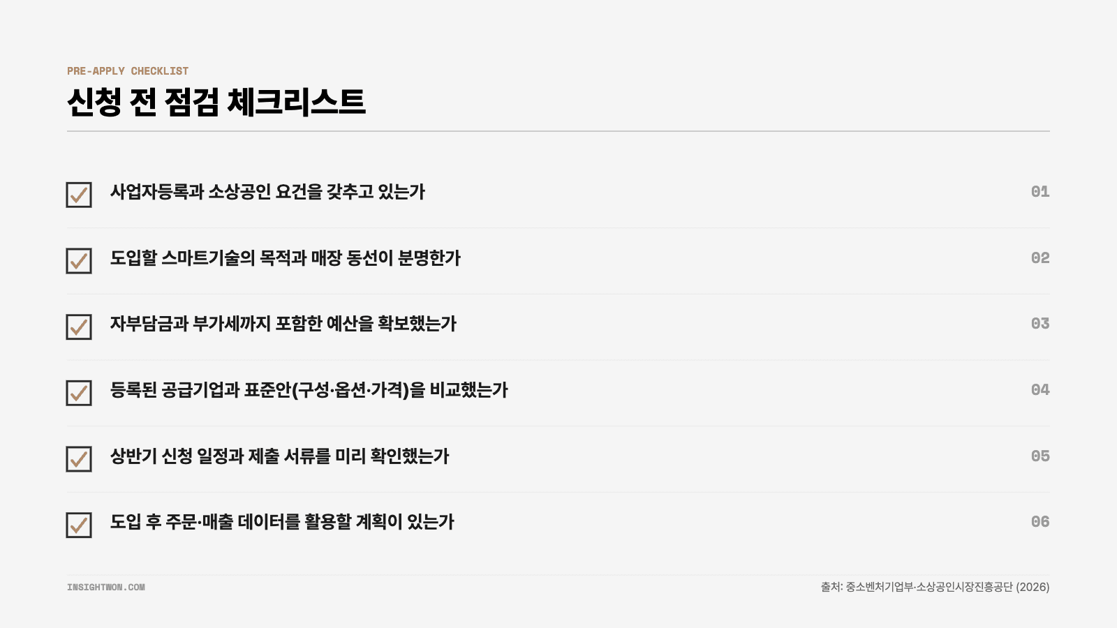 소상공인 디지털 전환 신청 전 점검 체크리스트