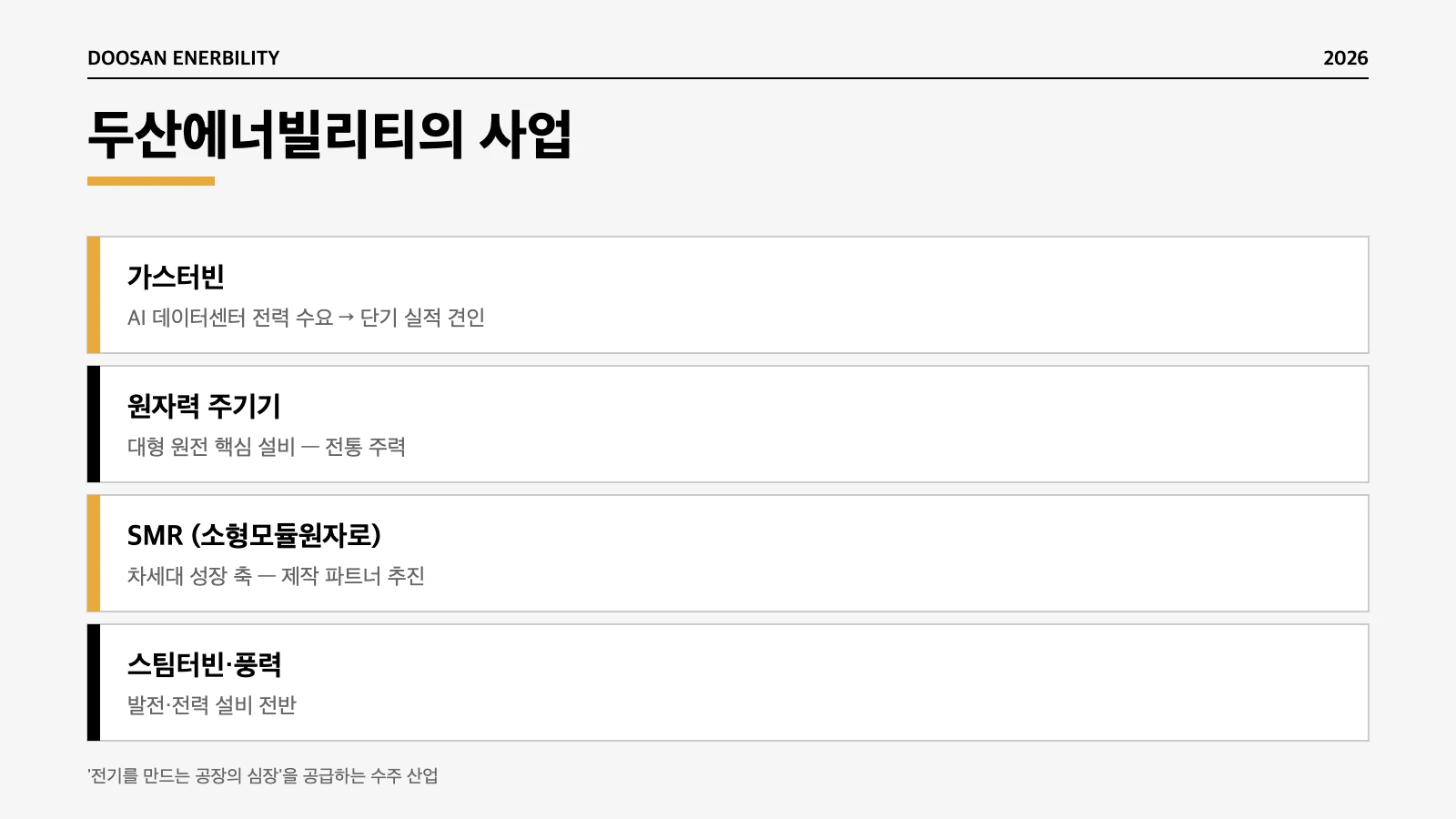 두산에너빌리티 원자력 가스터빈 SMR 발전설비 사업 구조 인포그래픽